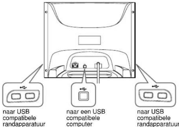 SONY HMDA420 - Universal Serial Bus (USB) compatibele randapparatuur aansluiten - 1