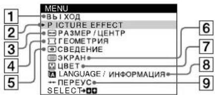SONY HMDA420 - Перемещение по экранному меню - 2