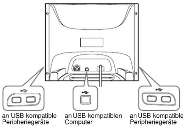 SONY HMDA420 - Anschließen von USB-kompatiblen Peripheriegeräten (USB - Universeller Serieller Bus) - 1