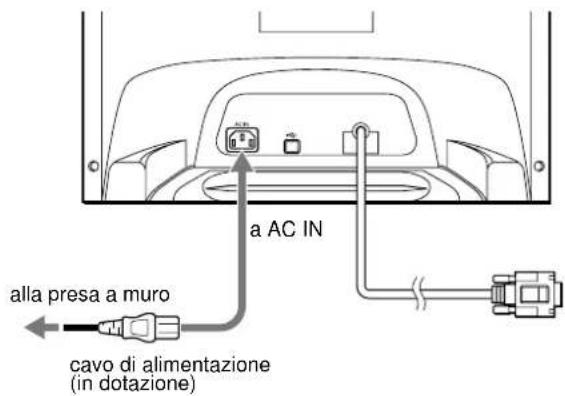 SONY HMDA420 - Punto 2: Collegamento del cavo di alimentazione - 1