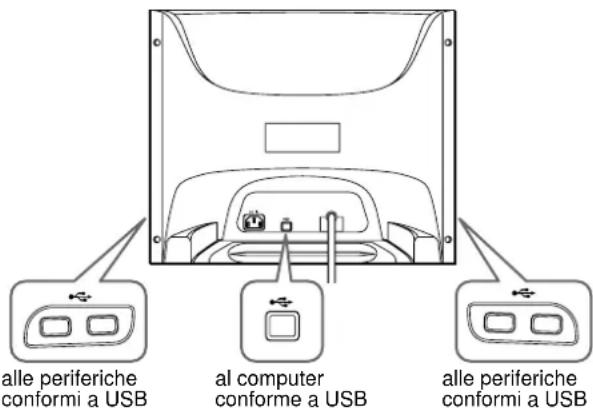 SONY HMDA420 - Collegamento delle periferiche conformi a USB - 1