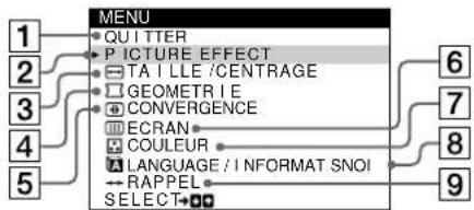 SONY HMDA420 - Pilotage par menus - 2