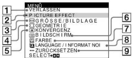 SONY HMDA420 - Navigieren in den Menüs - 2