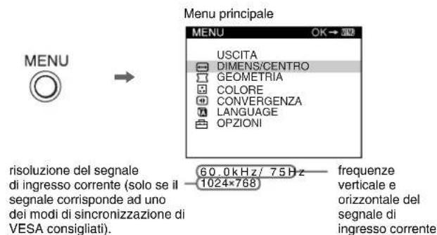 SONY CPDE230 - Come spostarsi all'interno dei menu - 1