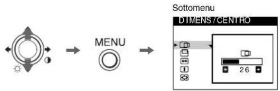 SONY CPDE230 - Come spostarsi all'interno dei menu - 2