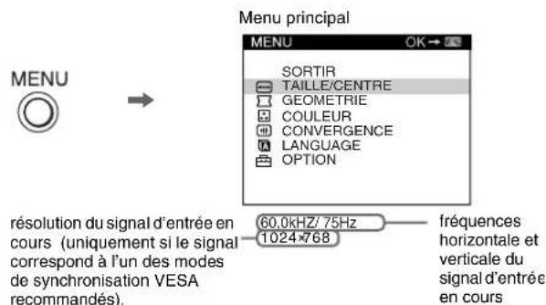 SONY CPDE230 - Navigation dans le menu - 1