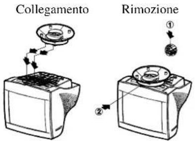 PHILIPS 105S51 - Per attaccare la base girevole al monitor, fa il seguente: - 1