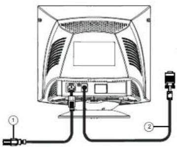 PHILIPS 105S51 - Cavo di Video - 1