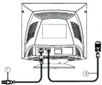 PHILIPS 105S51 - Câble Vidéo - 1