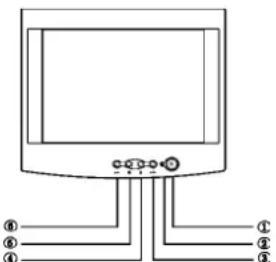 PHILIPS 105S51 - Instruções gerais - 1