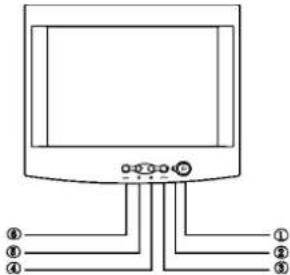 PHILIPS 105S51 - Allgemeine Anleitungen - 1
