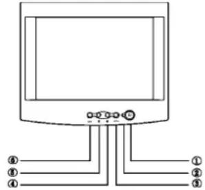 Diagram of a computer monitor with labeled pins and connection points