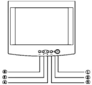 PHILIPS 105S51 - Основные инструкции - 1