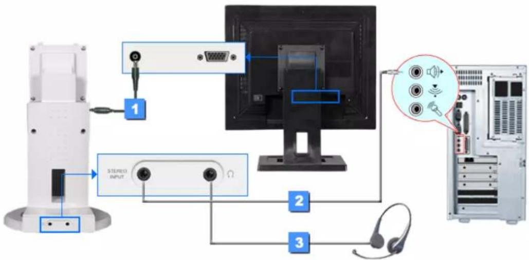 SAMSUNG SyncMaster 191N - (La configuration au dos du moniteur peut être différente d'un modèle à l'autre.) - 16