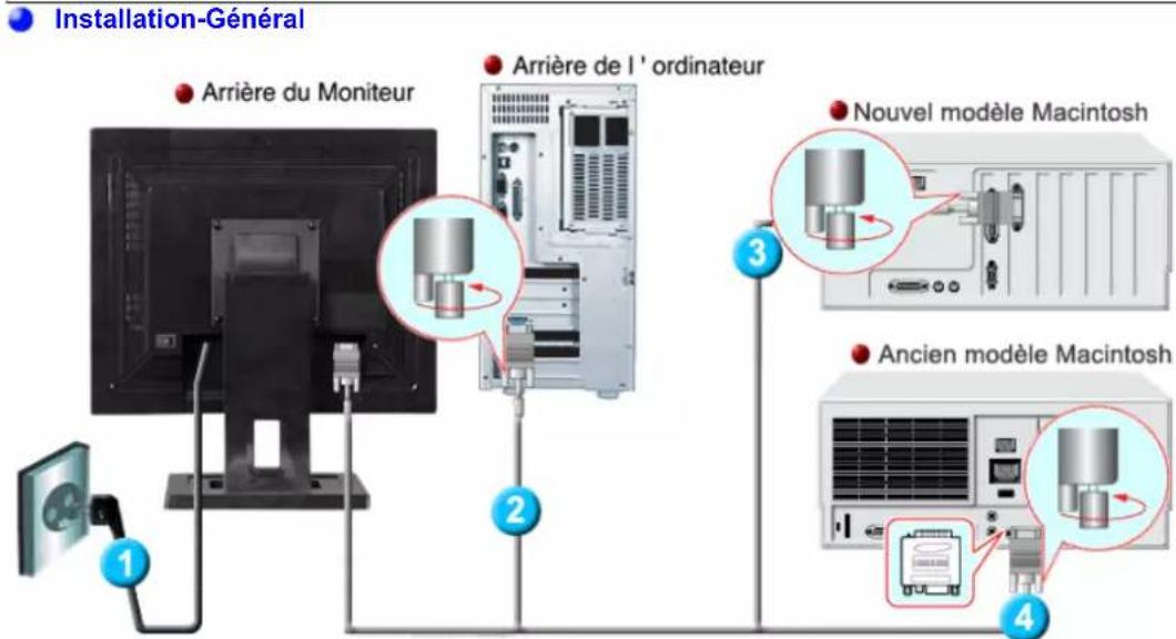 SAMSUNG SyncMaster 191N - (La configuration au dos du moniteur peut être différente d'un modèle à l'autre.) - 15
