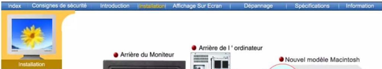 SAMSUNG SyncMaster 191N - (La configuration au dos du moniteur peut être différente d'un modèle à l'autre.) - 1