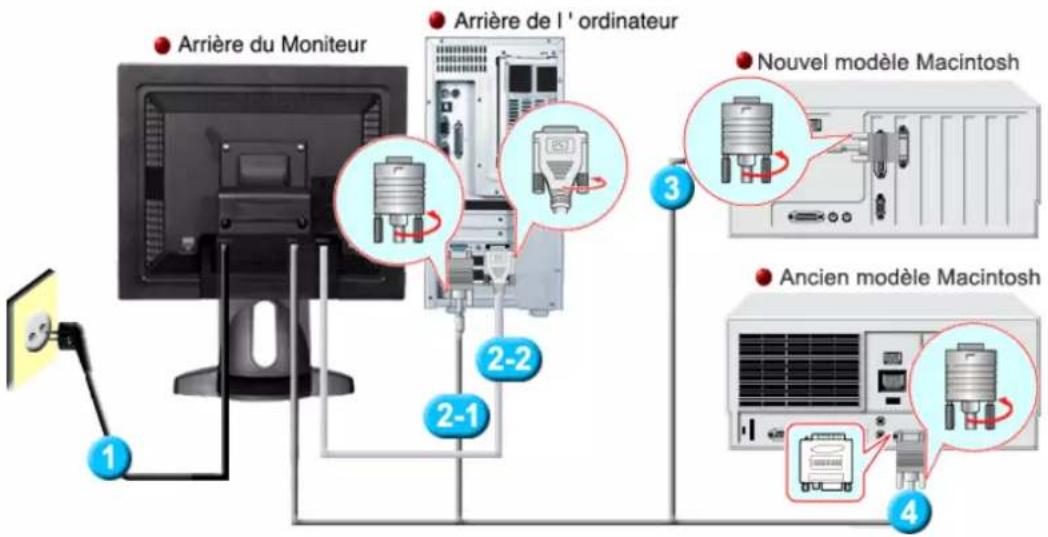 SAMSUNG SyncMaster 191N - (La configuration au dos du moniteur peut être différente d'un modèle à l'autre.) - 2