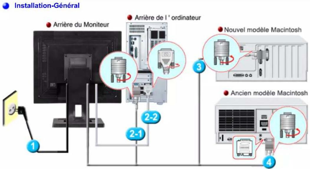 SAMSUNG SyncMaster 191N - (La configuration au dos du moniteur peut être différente d'un modèle à l'autre.) - 6