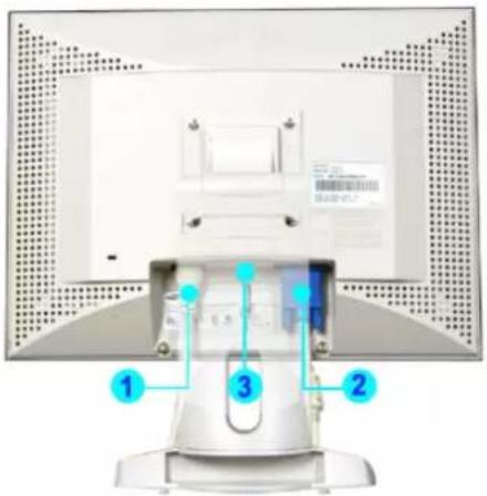 SAMSUNG SyncMaster 191N - (La configuration au dos du moniteur peut être différente d'un modèle à l'autre.) - 2