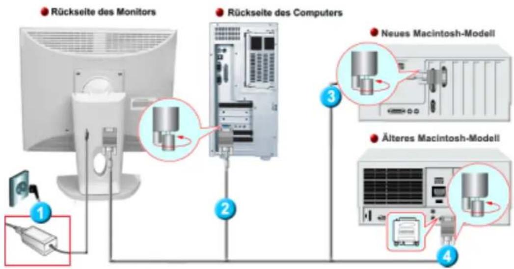 SAMSUNG SyncMaster 172V - (Die Konfiguration auf der Rückseite des Monitors kann sich von Produkt zu Produkt unterschieden.) - 4