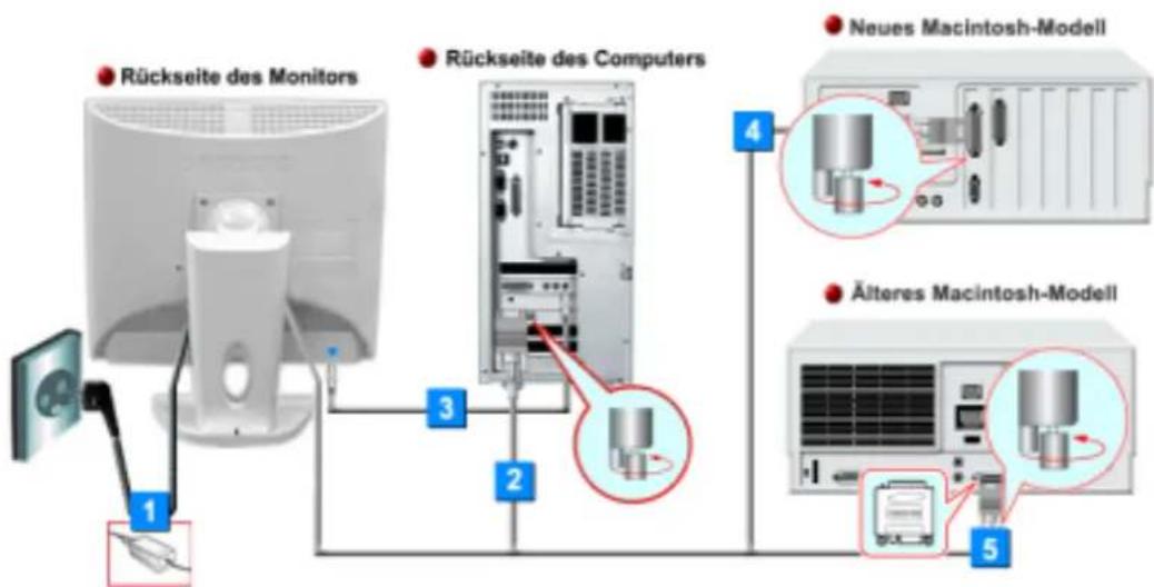 SAMSUNG SyncMaster 172V - (Die Konfiguration auf der Rückseite des Monitors kann sich von Produkt zu Produkt unterschieden.) - 6