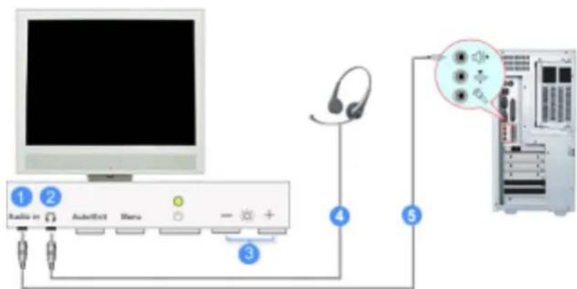 SAMSUNG SyncMaster 172V - (Die Konfiguration auf der Rückseite des Monitors kann sich von Produkt zu Produkt unterschieden.) - 7
