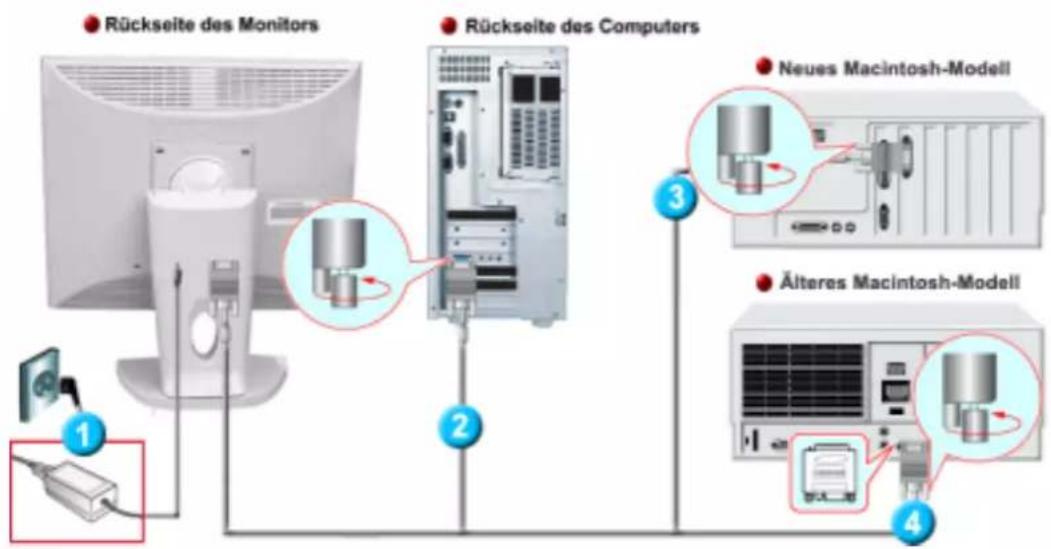 SAMSUNG SyncMaster 152V - (Die Konfiguration auf der Rückseite des Monitors kann sich von Produkt zu Produkt unterschieden.) - 4