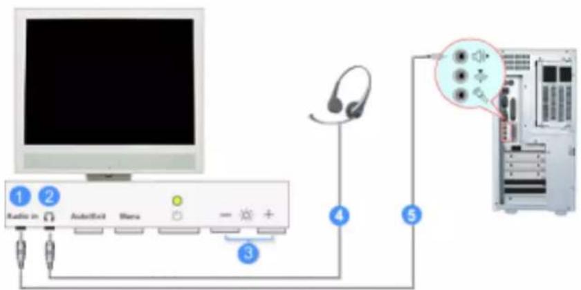SAMSUNG SyncMaster 152V - (Die Konfiguration auf der Rückseite des Monitors kann sich von Produkt zu Produkt unterschieden.) - 7