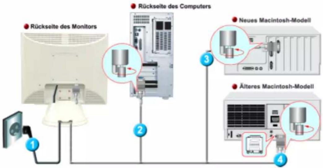 SAMSUNG SyncMaster 152V - (Die Konfiguration auf der Rückseite des Monitors kann sich von Produkt zu Produkt unterschieden.) - 2