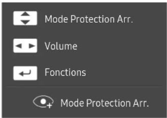SAMSUNG U28E570D - Guide des touches directes - 1
