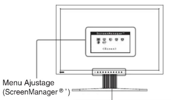 EIZO CG241WBK - Commandes et fonctions - 1