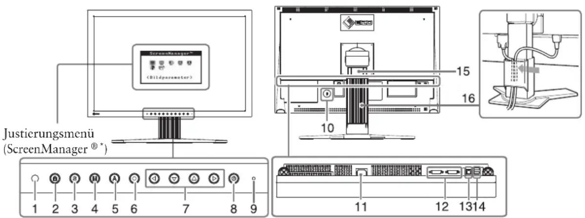 EIZO CG241WBK - Bedienelemente und Funktionen - 1