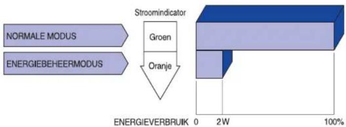 IIYAMA ProLite E2200WS - ■ Energiebeheermodus - 1