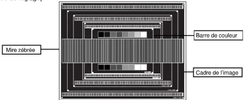 IIYAMA ProLite E2200WS - AJUSTEMENTS DE L'ÉCRAN - 2