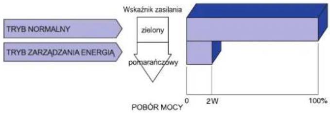 IIYAMA ProLite E2200WS - FUNKCJA ZARZĄDZANIA ENERGIA - 1