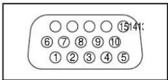 YAMAHA PDM1 - Signal Names for D-sub 15P Connector - 1