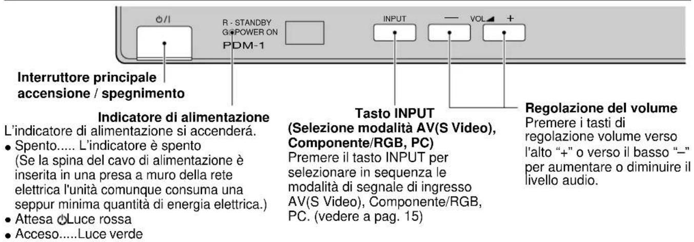 YAMAHA PDM1 - Controlli di base - 1