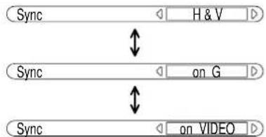 YAMAHA PDM1 - Setting RGB sync signal: - 1