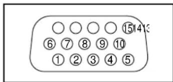 YAMAHA PDM1 - Noms des signaux pour le connecteur D-sub 15 broches - 1