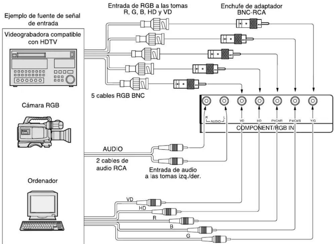 YAMAHA PDM1 - Conexión de entrada de componente / RGB - 1