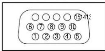 YAMAHA PDM1 - Nombres de las señales del conector D sub 15 patillas - 1
