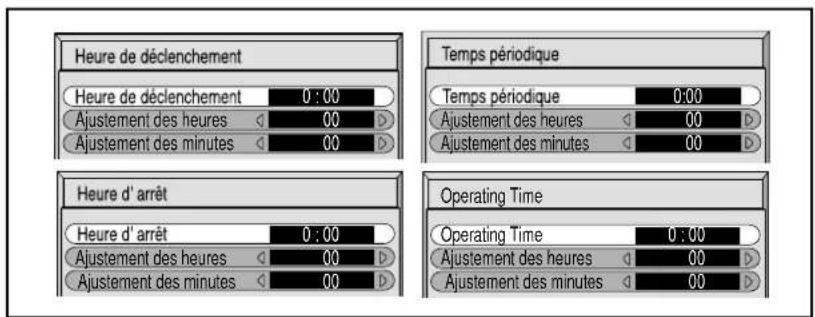 YAMAHA PDM1 - Heure de mise en service de l'économiseur d'écran - 3
