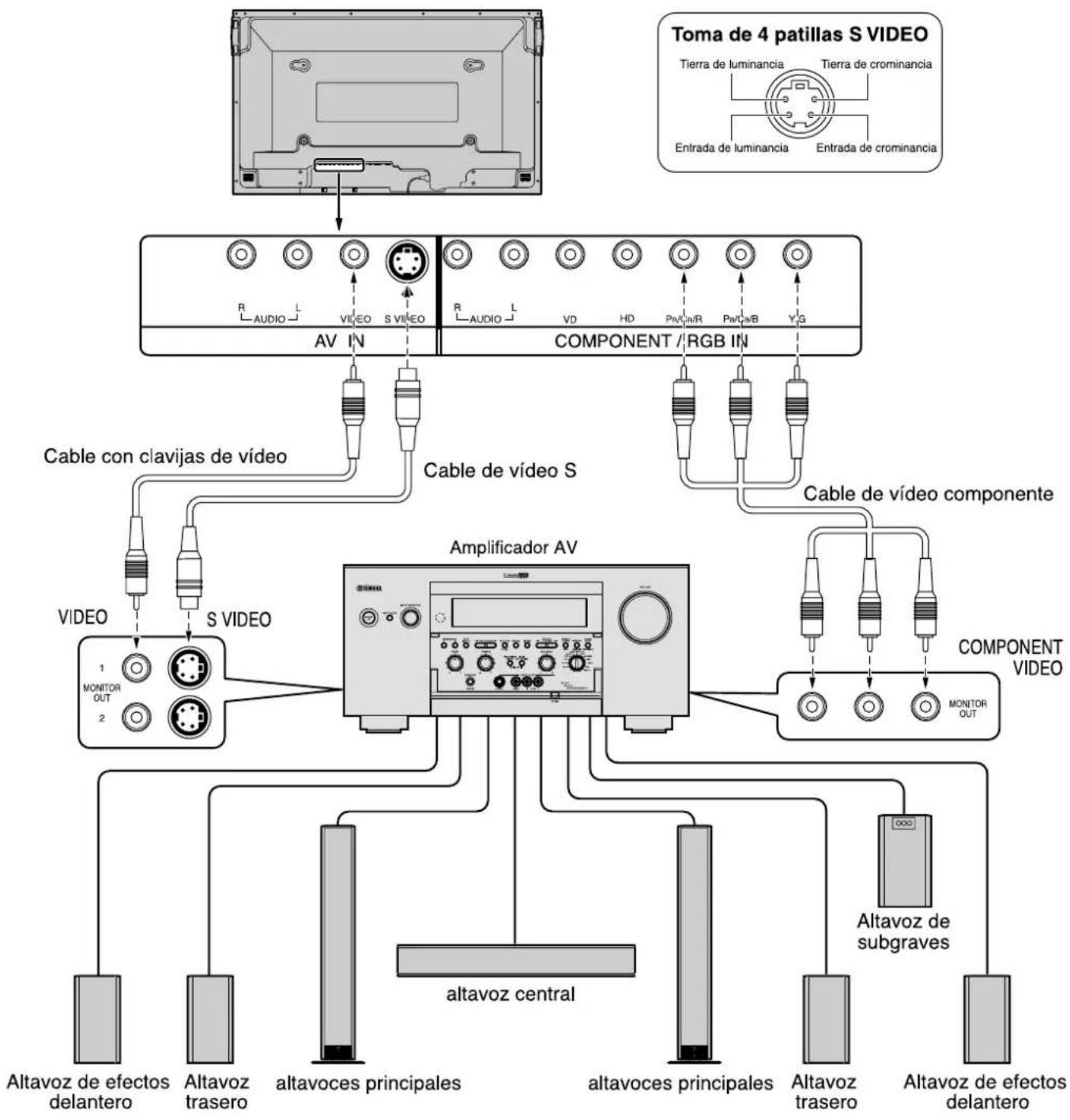 YAMAHA PDM1 - Conexión básica - 1