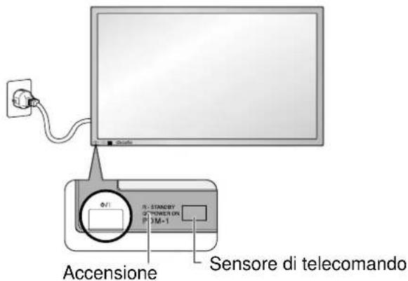 YAMAHA PDM1 - Accensione/Spegnimento - 1