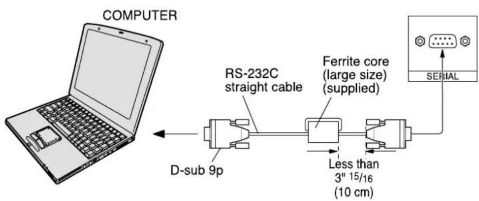 YAMAHA PDM1 - SERIAL Terminals connection - 1