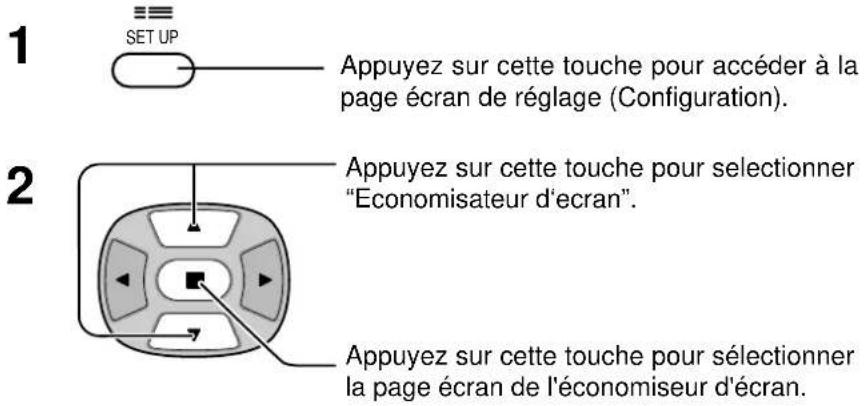 YAMAHA PDM1 - Économiseur d'écran (pour éviter les images permanentes) - 1