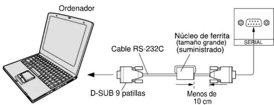 YAMAHA PDM1 - Conexión de los terminales SERIAL - 1
