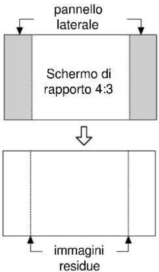 YAMAHA PDM1 - Regolazione del pannello laterale - 2