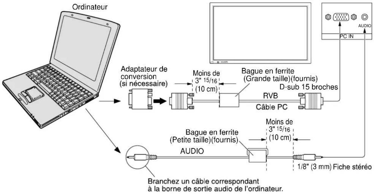 YAMAHA PDM1 - Raccordement des bornes d'entrée d'ordinateur (PC) - 1