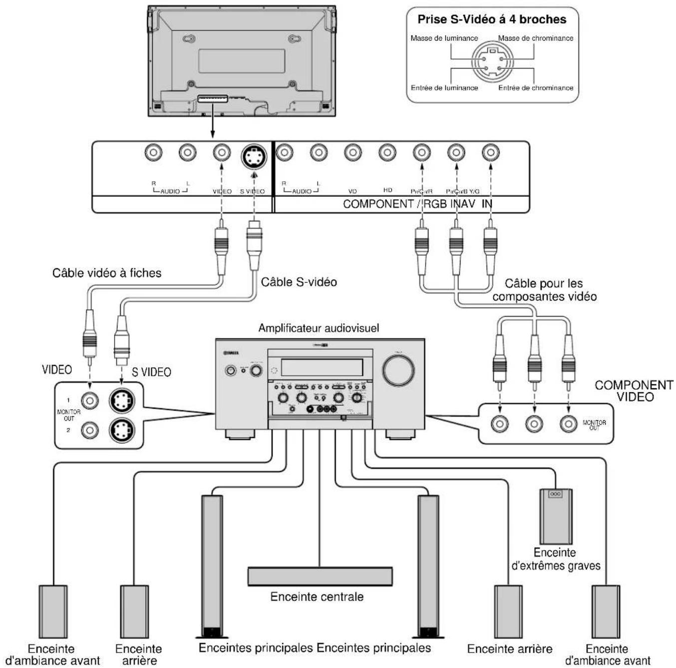 YAMAHA PDM1 - Raccordements de base - 1